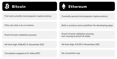 Ethereum: If Bitcoin is ratified as a currency would its code be BTC?
