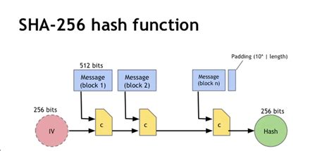 Ethereum: Blockchain SHA256 hash and nonce [duplicate]
