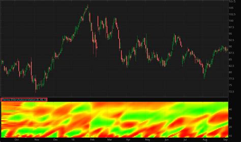 Building Effective Trading Strategies with AI and Machine Learning
