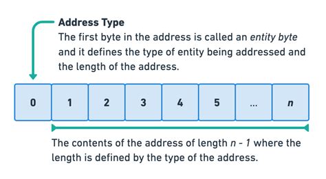 Ethereum: How to use python reference for encoding a bech32 address?
