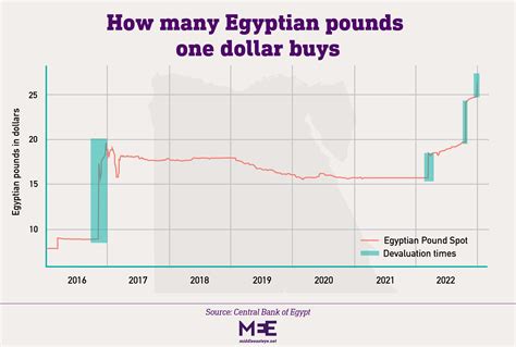 Market Depth, Currency Peg, NFT
