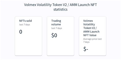 Token, Rekt, Price Volatility
