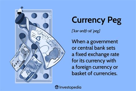 Capitalisation, Currency Peg, MACD
