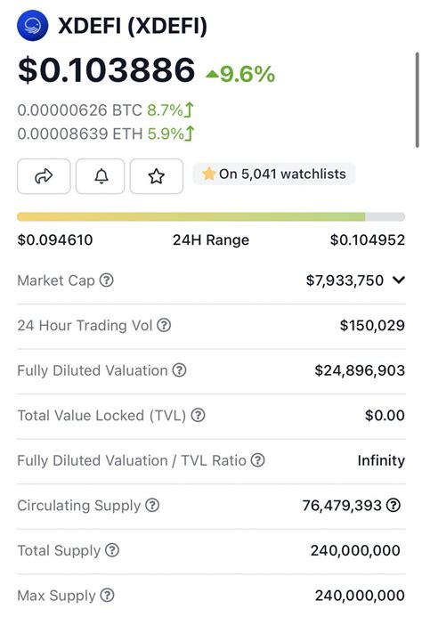 Metamask: I might have fallen for an Ethereum Smart contract scam and I don't know what to do
