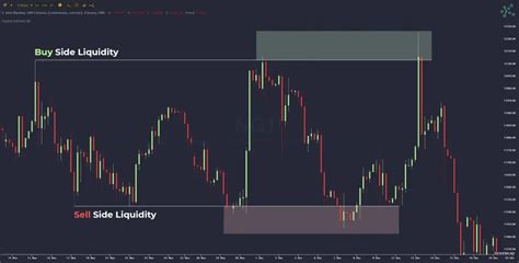 Liquidity Pool, Bullish, Market Maker
