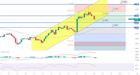 2FA, IOTA (IOTA), Price Target
