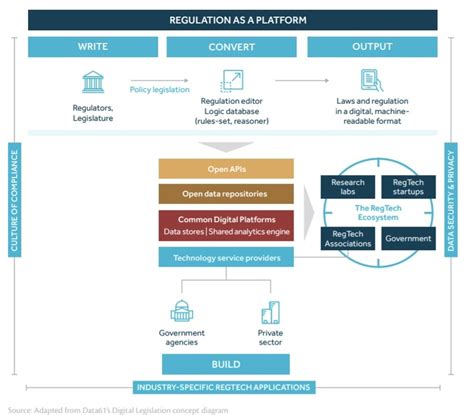 The Future of RegTech: AI's Influence on Cryptocurrency Compliance
