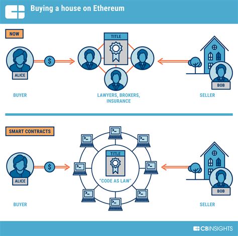 Ethereum: How can I view the Blockchain locally on my machine?
