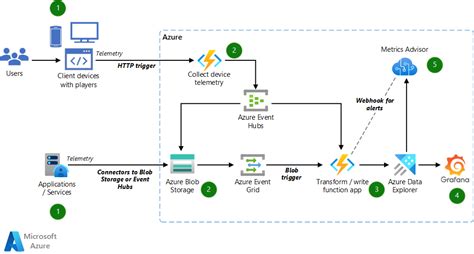 AI-Enhanced Monitoring: A Necessity for Crypto Compliance
