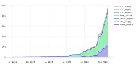 Ethereum: Max supply of smallest divisible unit vs largest integer
