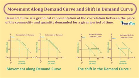 Supply and Demand, Movement (MOVE), Perpetual futures
