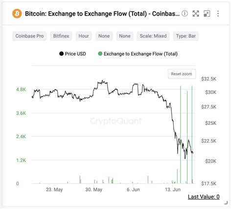 Bitfinex, Short Position, Liquidity
