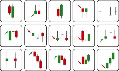 Market Signals and Their