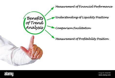 Understanding Market Trends: How