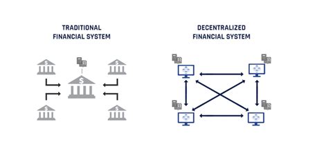 The Impact of Decentralised