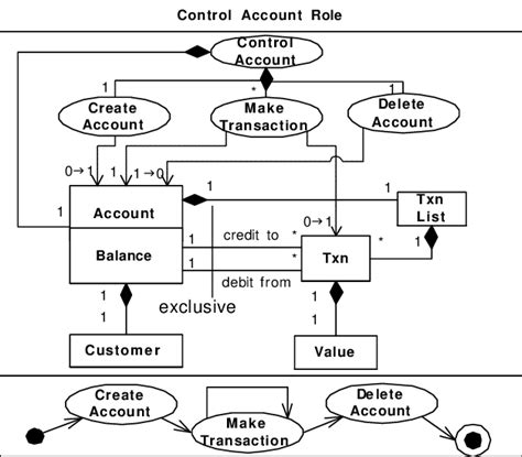 Ethereum: A question about the role of OP_DUP in the P2PK(H) transaction specification, and possibility of slightly smaller single address transactions
