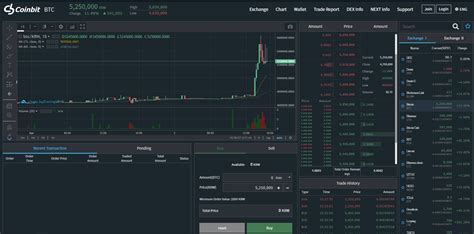 Trading Fees: How They