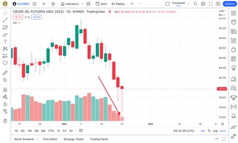 KYC, Futures Expiration, Consensus Mechanism
