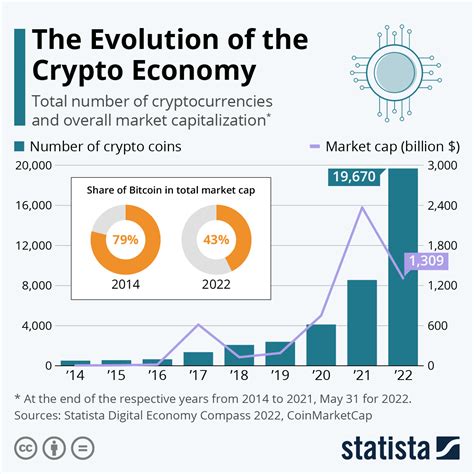 The Role of Crypto